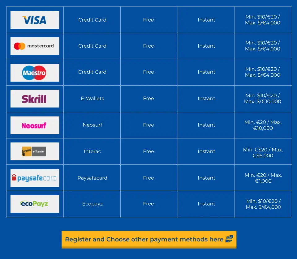 payment methods